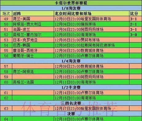 2026世界杯小组赛赛程中国时间实时赛程怎么看 2026世界杯小组赛赛程中国时间实时赛程怎么看