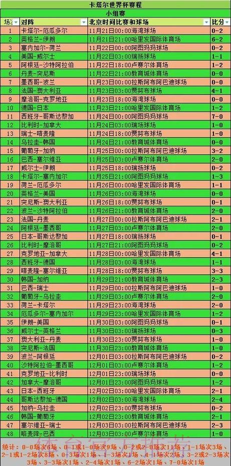 2026世界杯小组赛赛程中国时间实时赛程怎么看 2026世界杯小组赛赛程中国时间实时赛程怎么看